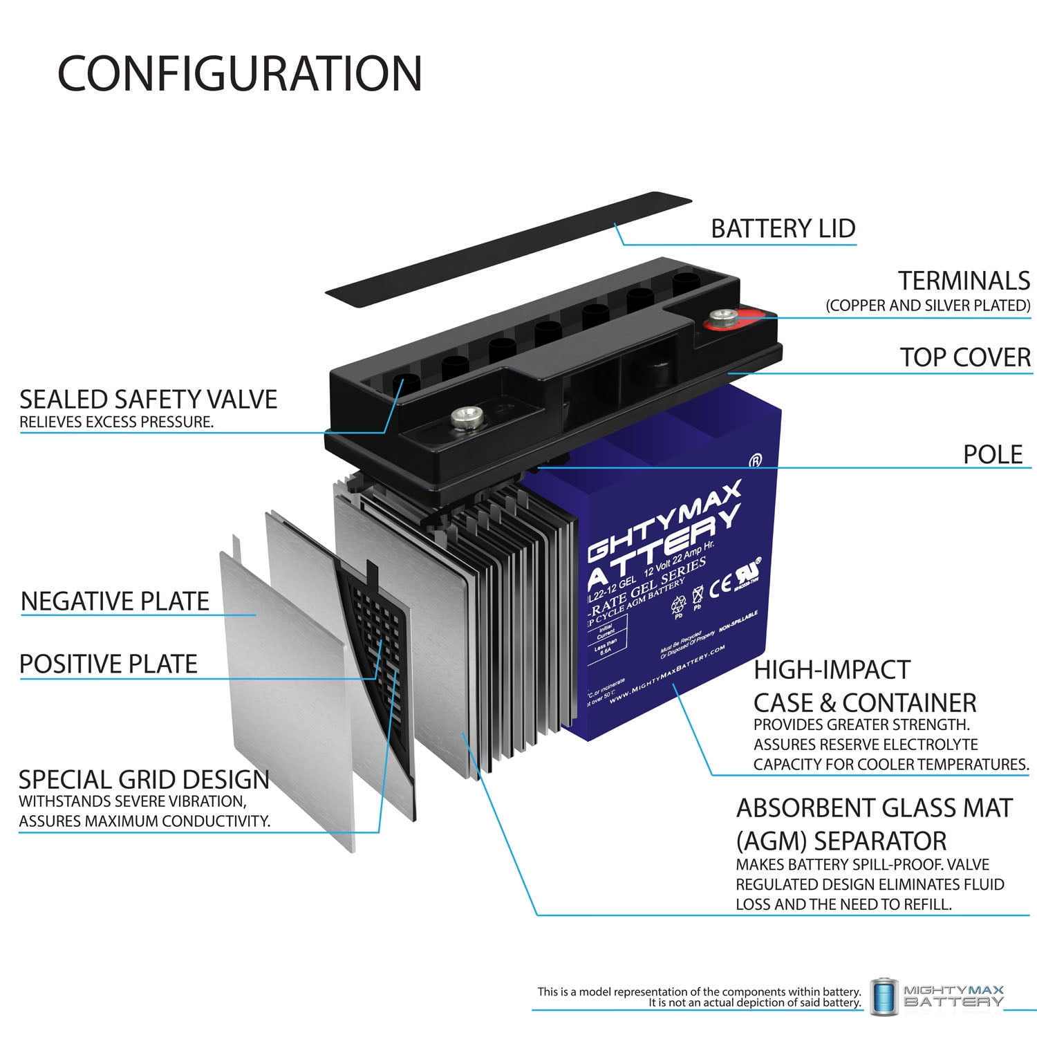 12V 22AH GEL Battery Replacement for Tempest TR1512/TR22-12