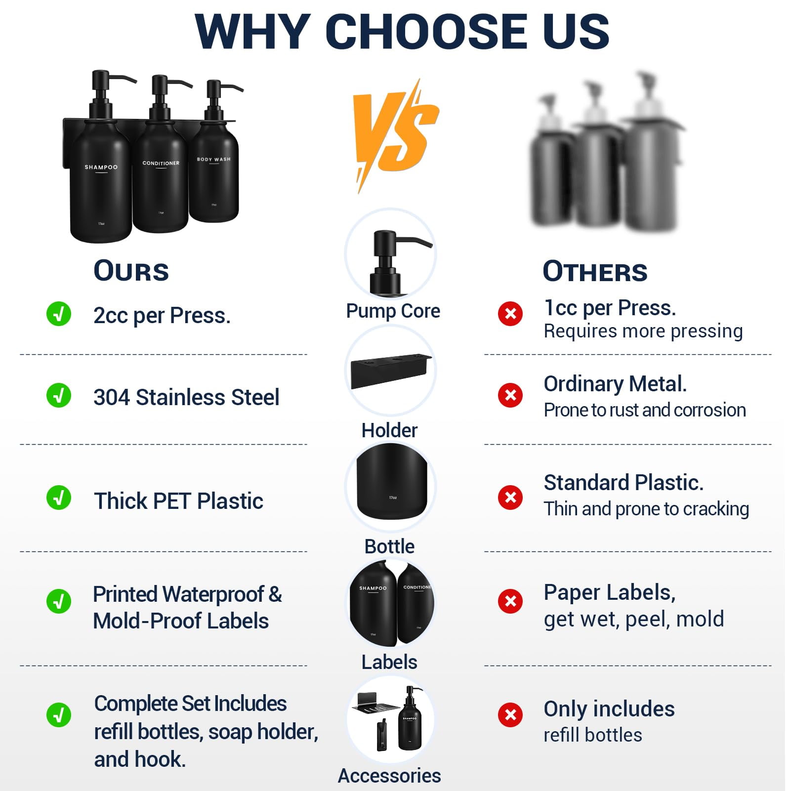 Shampoo and Conditioner Dispenser - Shower Soap Dispenser Wall Mounted - 17 fl oz Set of 3 Black Plastic Bottles Black Pump - Shampoo Dispenser, Shower Dispenser