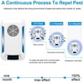 thumbnail image 3 of Ultrasonic Pest & Insect Repeler, Electronic Pest Control Plug in Indoor for Mouse, Roach, Bugs, Rodent, Mice, Mosquito, Rats, Spider Repelent for House Garage Office Basement, 3 of 7