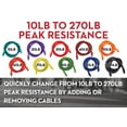 thumbnail image 4 of Lifeline Fitness Ultimate Resistance Trainer Kit with 10 Cables for a Wide Variety of Total Resistance Levels - Great for Injury Rehab and Building Full-body Strength, 4 of 6