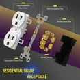 thumbnail image 5 of ENERLITES Duplex Receptacle Outlet, Residential Grade Electrical Wall Outlet, 15A 125V, Self-Grounding, 2-Pole, 3-Wire, UL Listed, 61581-W-10PCS, White, 5 of 5