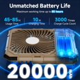 thumbnail image 2 of 20000mAh Rechargeable Battery Powered Fan, Up to 85H Runtime Rechargeable Fan with LED Light, Ultra-thin Portable Camping Fan for Home, Outdoor, Tent, Travel,Cruise Ship Essentials, 2 of 5