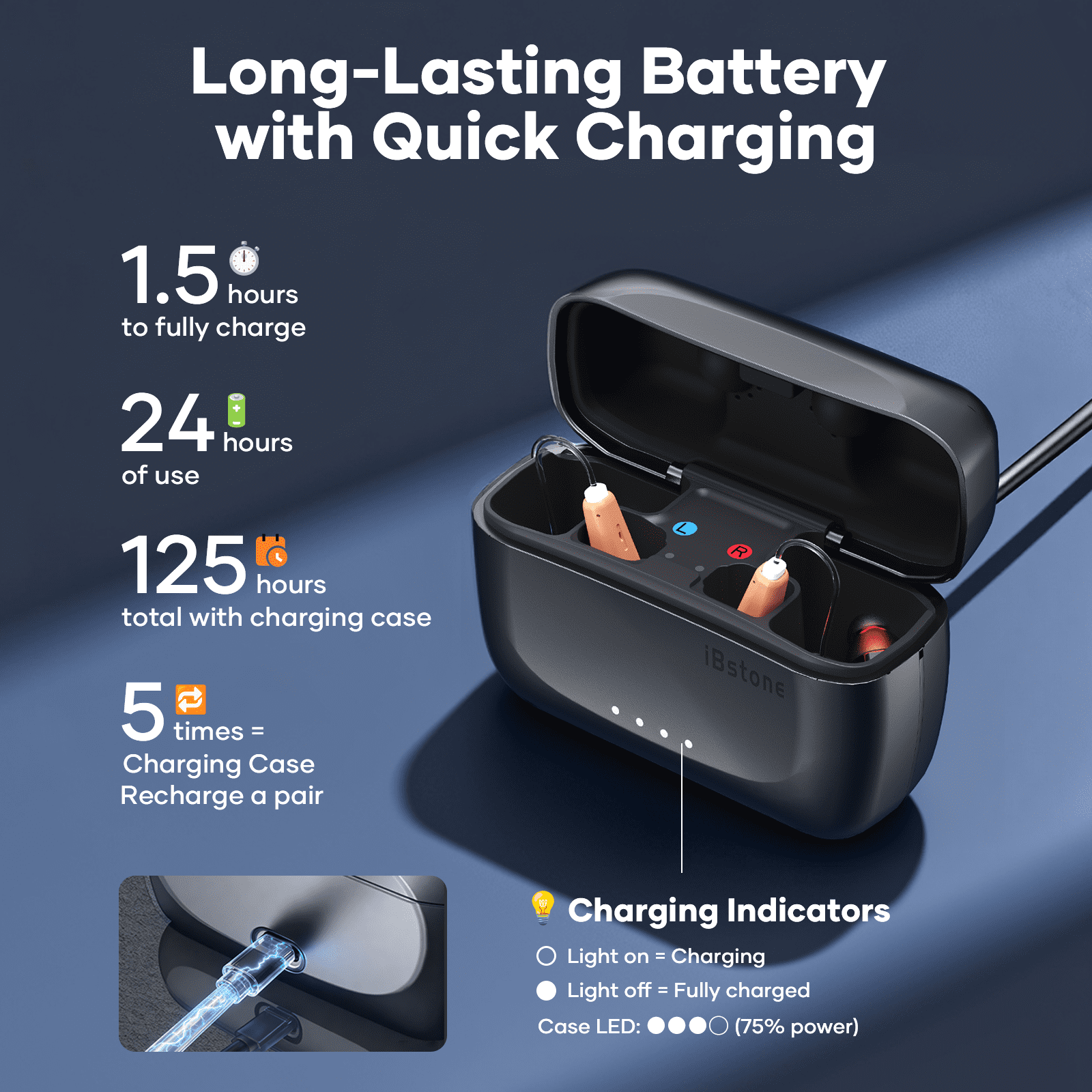 iBstone Edge BTE Hearing Aids for Seniors, IP67 Waterproof, Fast Charging, Long Battery Life
