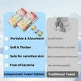 thumbnail image 2 of Disposable Compressed Towels, Portable Compressed Towel Tablets, 56Pcs Travel Wash Cloth, Thicker Super Absorbent Wash Cloths for Travel, Face Towel Ideal for Outdoor Camping Hiking (56Pcs), 2 of 7