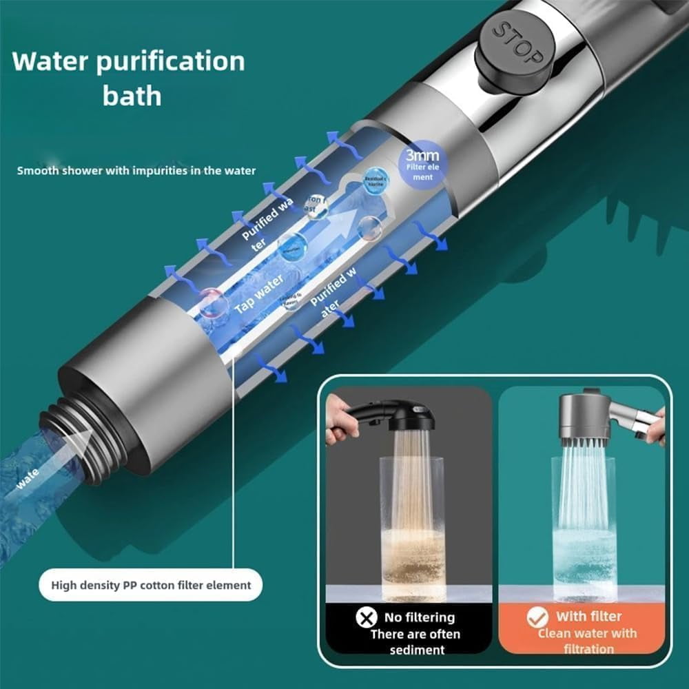 Ion Drops Shower Head,2025 NEW Iondrops Filtered Showerhead,Filtered Shower with Handheld, Djustable Settings with Hose