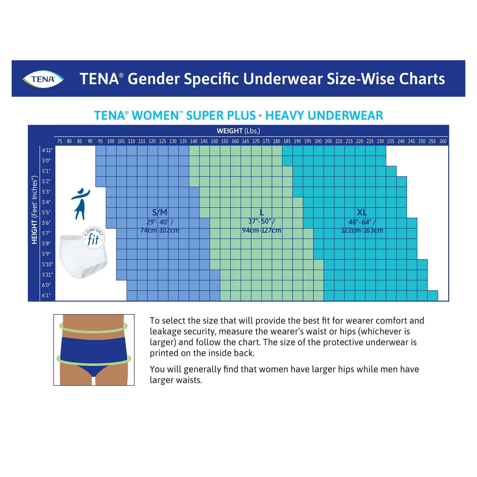 TENA Disposable Underwear Female Small / Medium, Maximum, 20 Ct, Small /  Medium, 20 ct - Fry's Food Stores