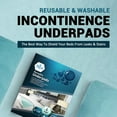 thumbnail image 3 of MEDPRIDE Washable Bed Pads for Incontinence, Reusable Bedwetting Underpads 34x36in, Pack of 4 – High Absorbency Adults & Women, 3 of 6