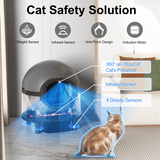 REDSASA Cat Litter Box Automatic Cleaning, Self Cleaning Cat Litter Box ...