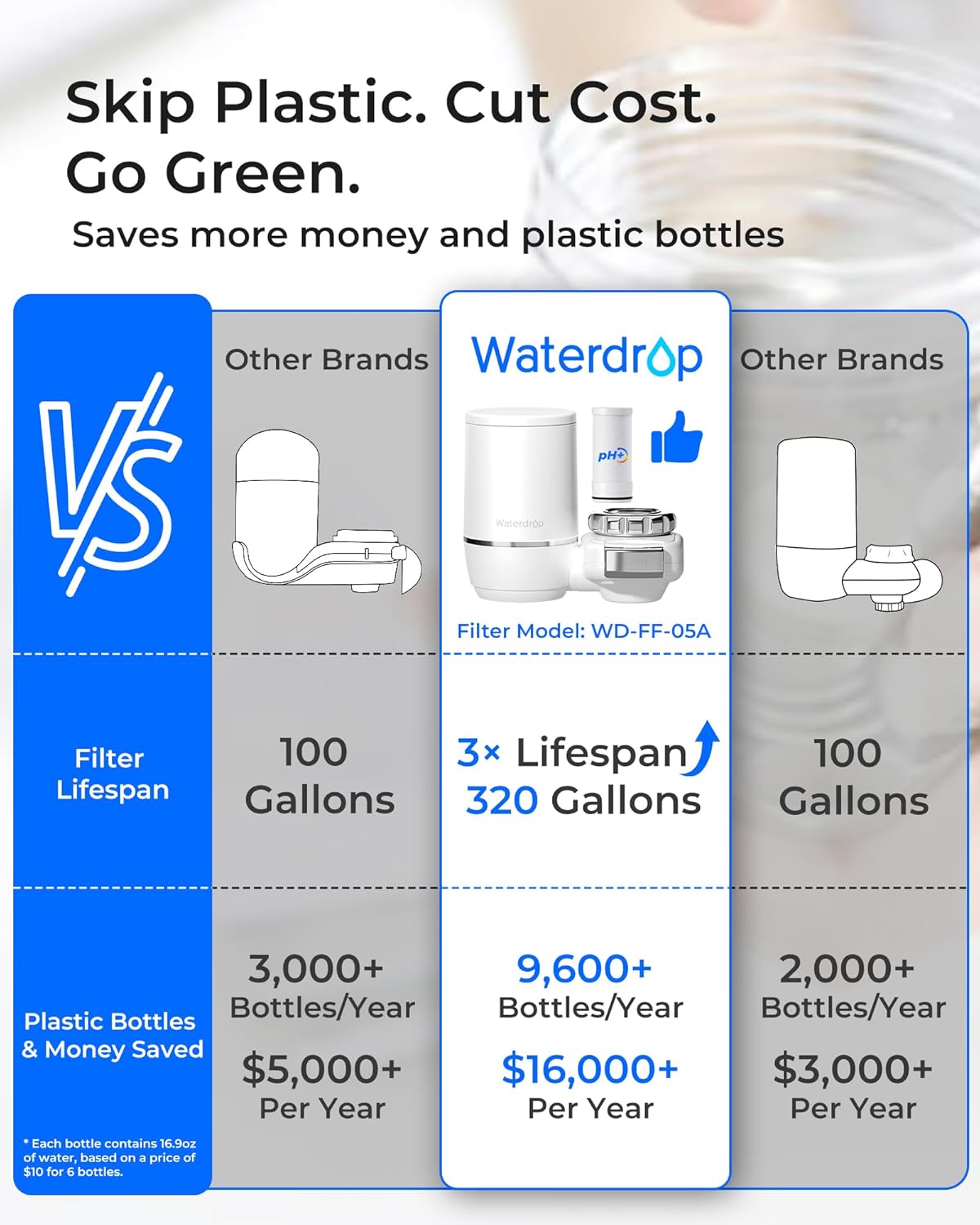 Restored [Alkaline] Waterdrop Water Filter for Sink Faucet, Filter Life Reminder, 320 Gallon, 1 Filter (Refurbished)