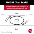 thumbnail image 6 of Taylor Super Gard Inflatable Vinyl Fender, 6 of 8