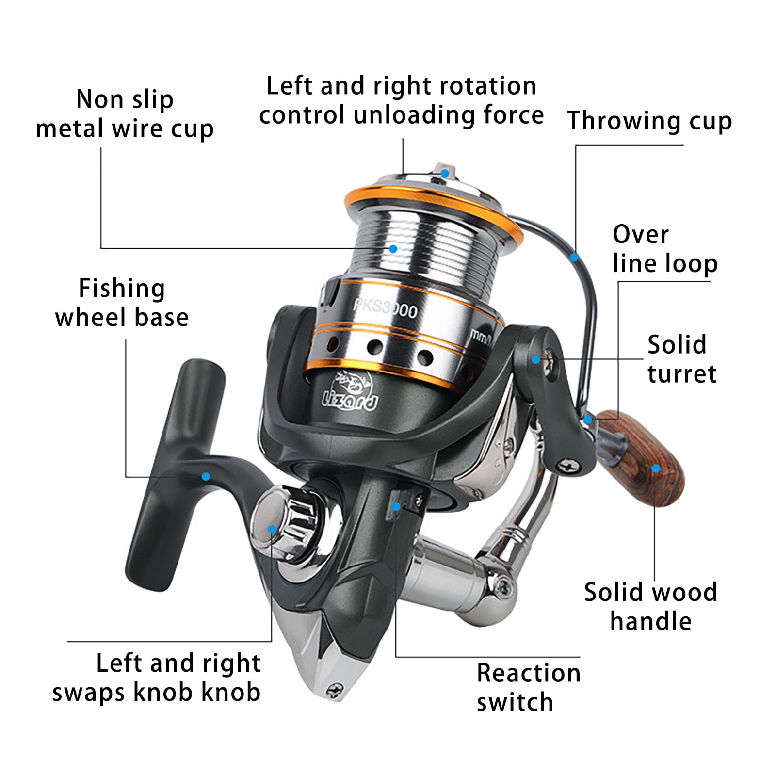 Zeceouar Camping Essentials,Camping Gear All-metal Fishing Reel, Spinning Reel, Fishing Reel, Long Throwing Fishing Gear