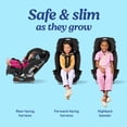 thumbnail image 2 of Asiento de coche Graco Slimfit 3 en 1 convertible Sydney 0-45 kg, 2 of 6