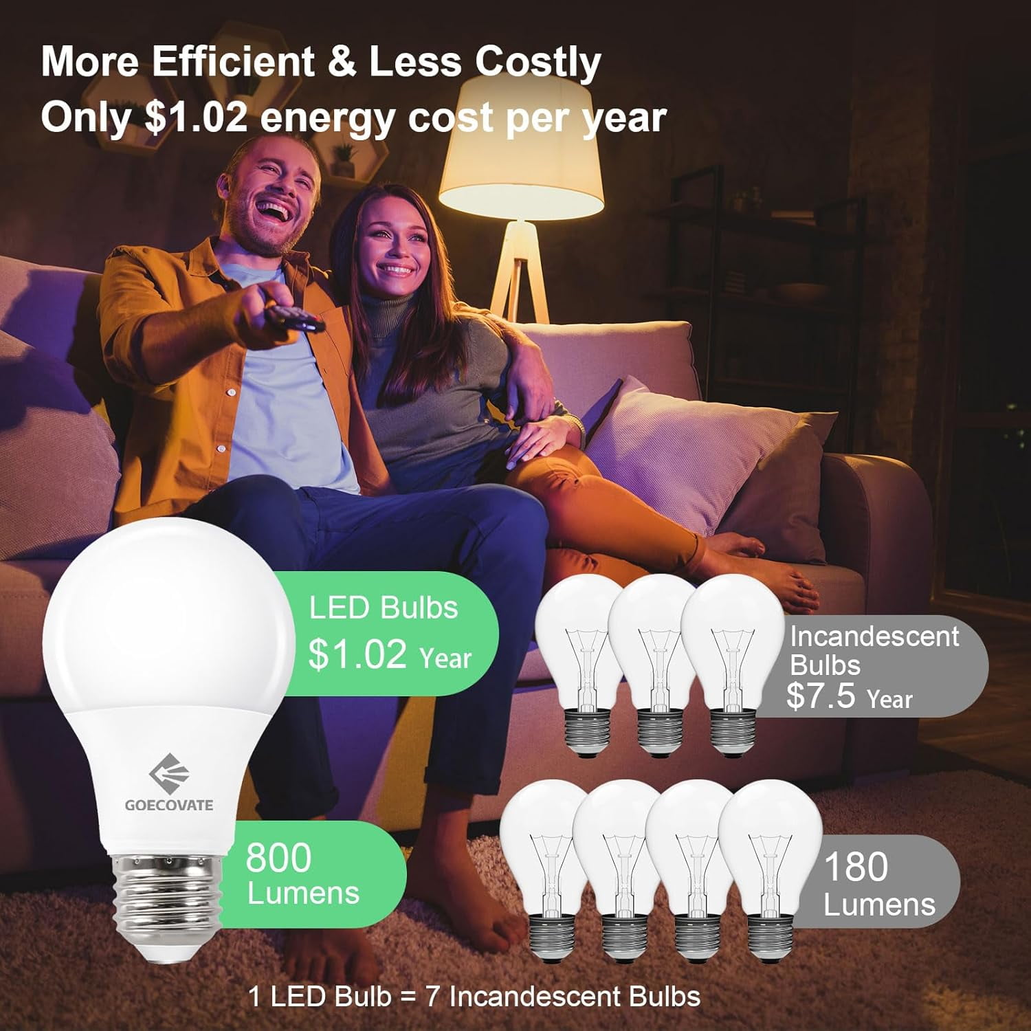 FEFEFW-A19 8W LED Light Bulbs, 60 Watt Equivalent LED Bulbs, Softwhite 2700K, 800 Lumens, E26 Standard Base, Non-Dimmable, LED Bulbs for Bedroom, ETL/UL Listed, 24 Pack