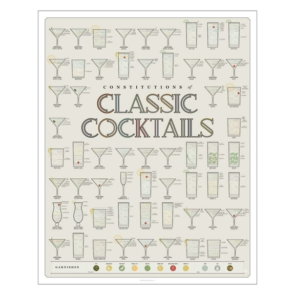 Pop Chart | Classic Cocktails Mixology Poster Art Print | Infographic of Cocktail Recipes | Home Bar and Bar Cart Decor