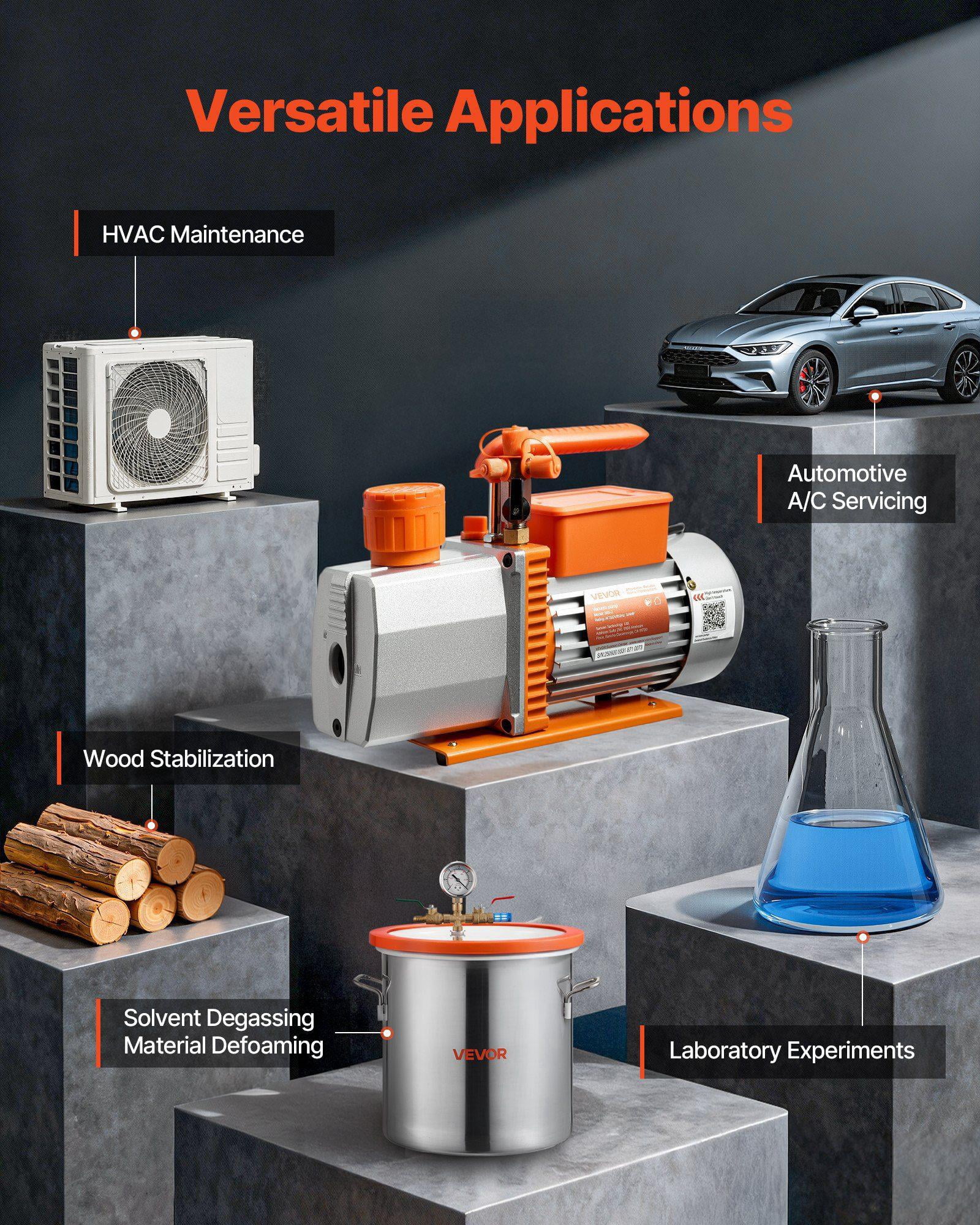 7 CFM 3/4 HP Two Stage Rotary Vane AC Vacuum Pump for HVAC R134a R22 R410a R1234YF R32 Refrigerants 4 Pole Motor Automotive AC Maintenance Degassing Oil Containing Resins