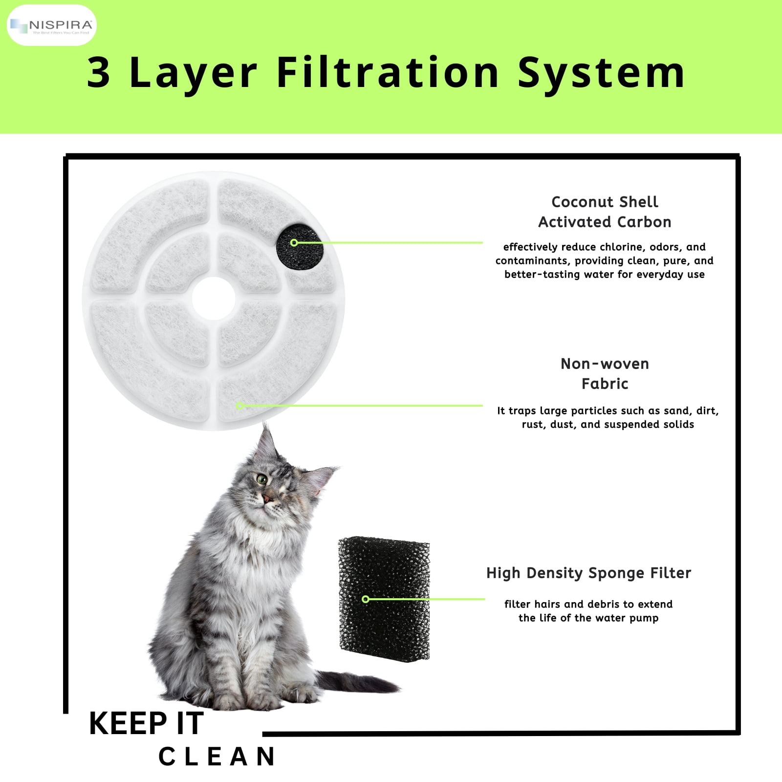 Nispira Cat Water Fountain Filter Replacements for Kastty Sibays 2.5Gal/9.5L Large18CM Dog Water Fountain Dispenser Wireless Pumps Black Sponge, 12 Packs