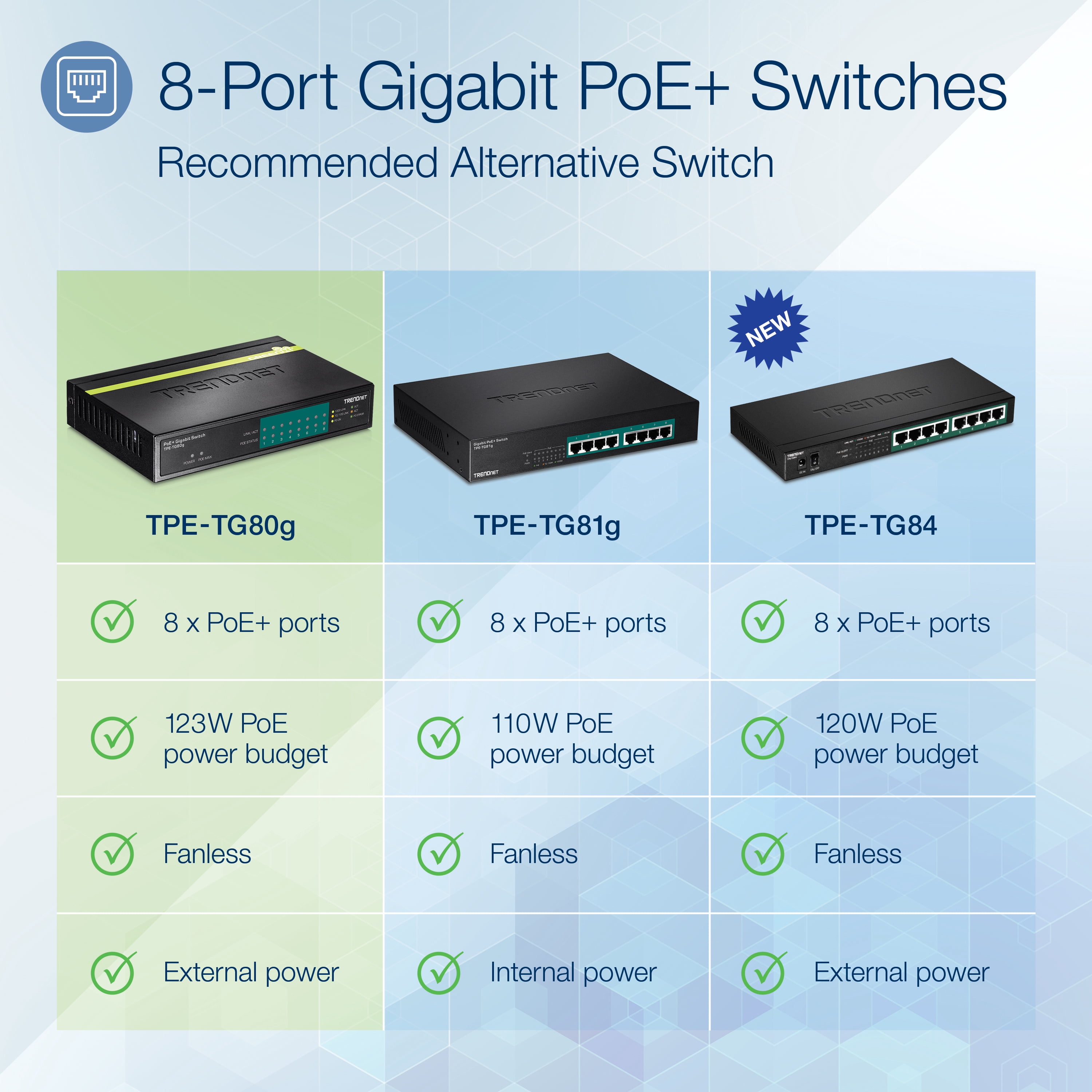 TRENDnet TPE-TG80g 8-port Gigabit GREENnet PoE+ Switch