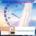 thumbnail image 6 of Facial Hair Remover, New Gentle Micro-Trimming with Led Light, 2026 Painless Electric Face Razor for Coarse Hair, 6 of 6
