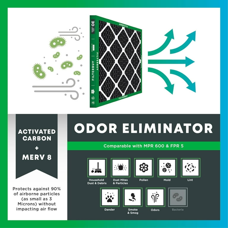 Filterbuy 20x20x5 MERV 8 Odor Eliminator Pleated HVAC AC