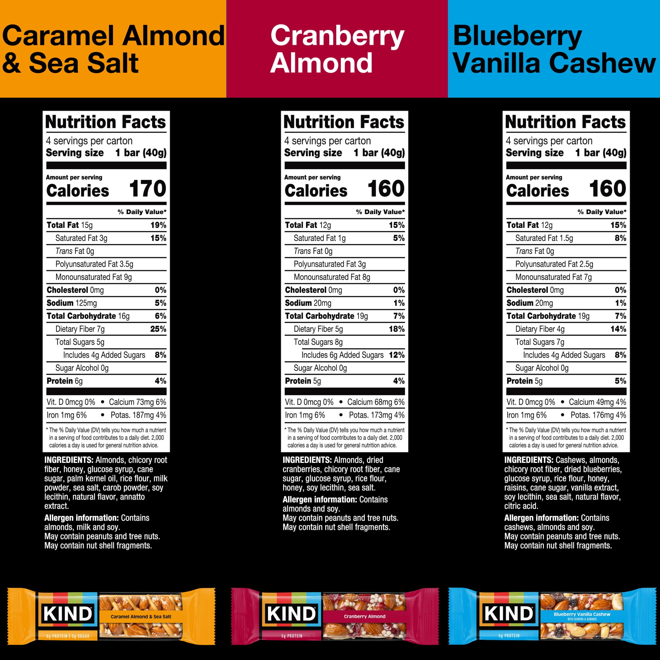 KIND Cranberry Almond, Caramel Almond & Sea Salt, Blueberry Vanilla Cashew Nut Bars, 12 Count