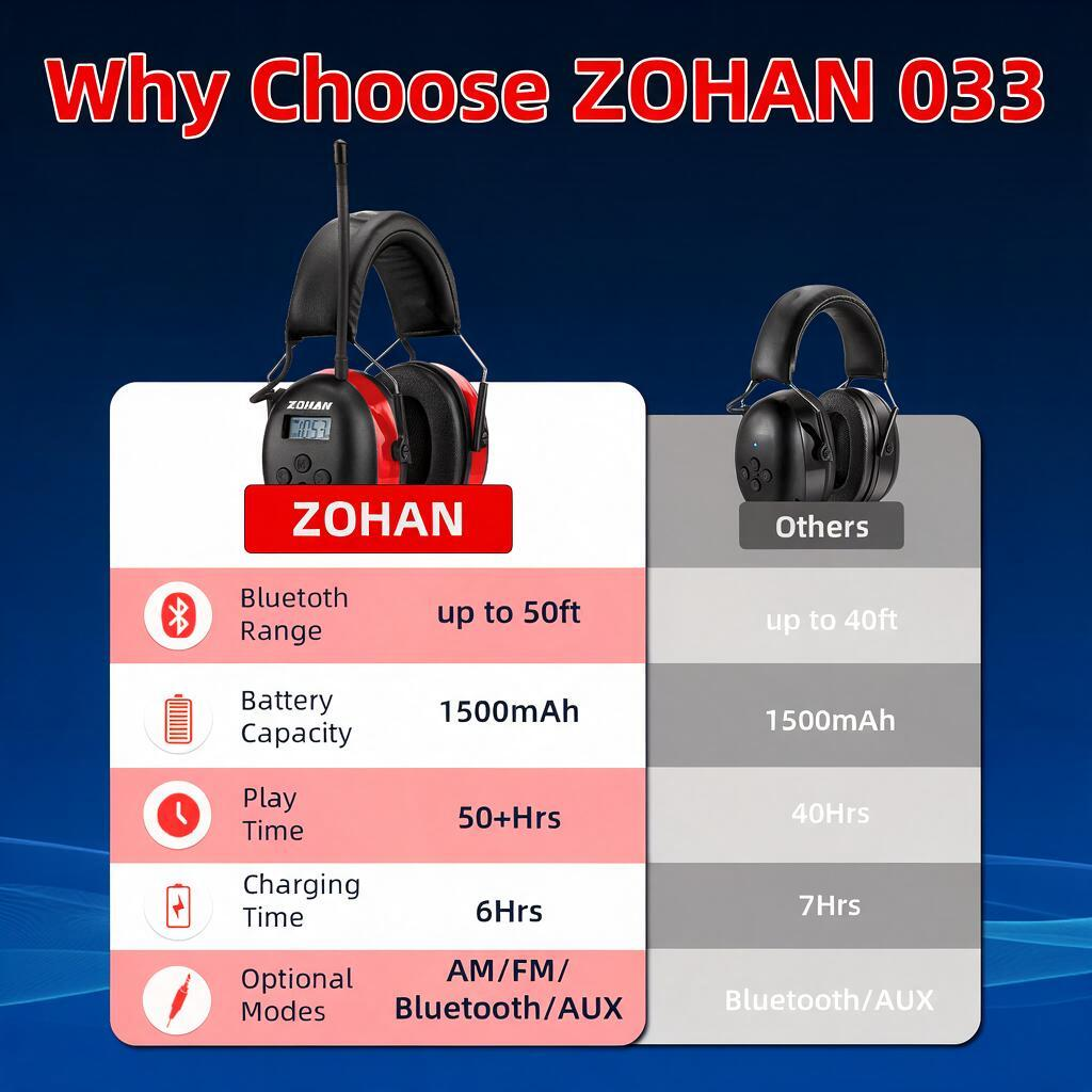 ZOHAN Bluetooth Hearing Protection Earmuffs, 31 dB SNR photo 2
