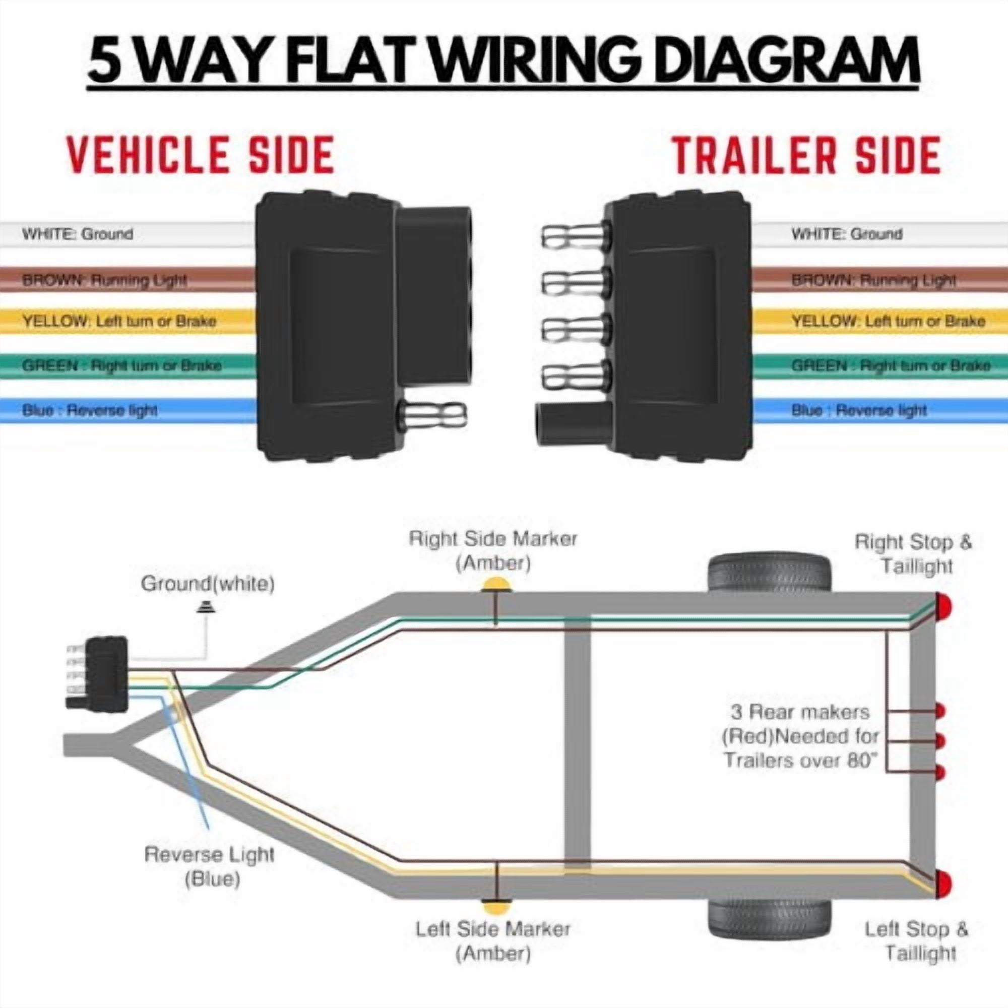 5 Way Trailer Wire 14 AWG/Gauge CCA 5 Conductor Copper Clad Aluminum 100FT