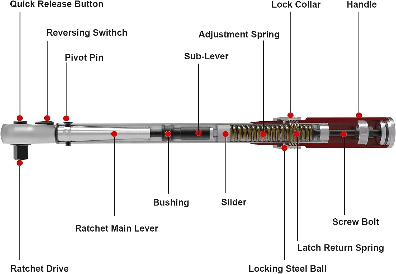VANPO Click Torque Wrench 1/2 inch, 20-160Ft.lbs Socket Ratchet Set 2 Extensions 75 mm,125 mm, 5 sockets 17 mm,19 mm,21 mm,23 mm,24 mm