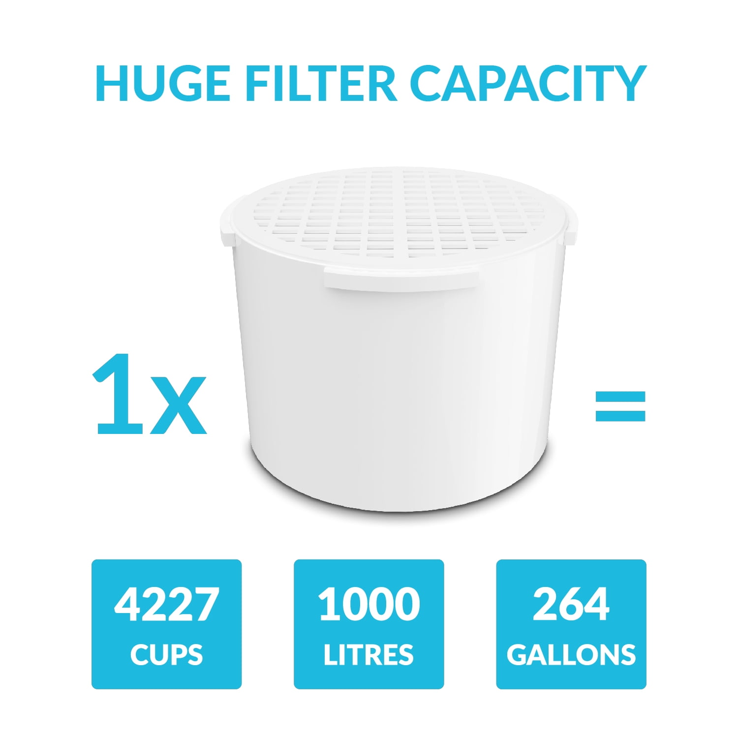 INVIGORATED WATER PH002 UF Membrane Water Filter 264 Gallon Capacity 3 PK ! INVIGORATED WATER PH002 UF Membrane Water Filter 264 Gallon Capacity 3 PK !