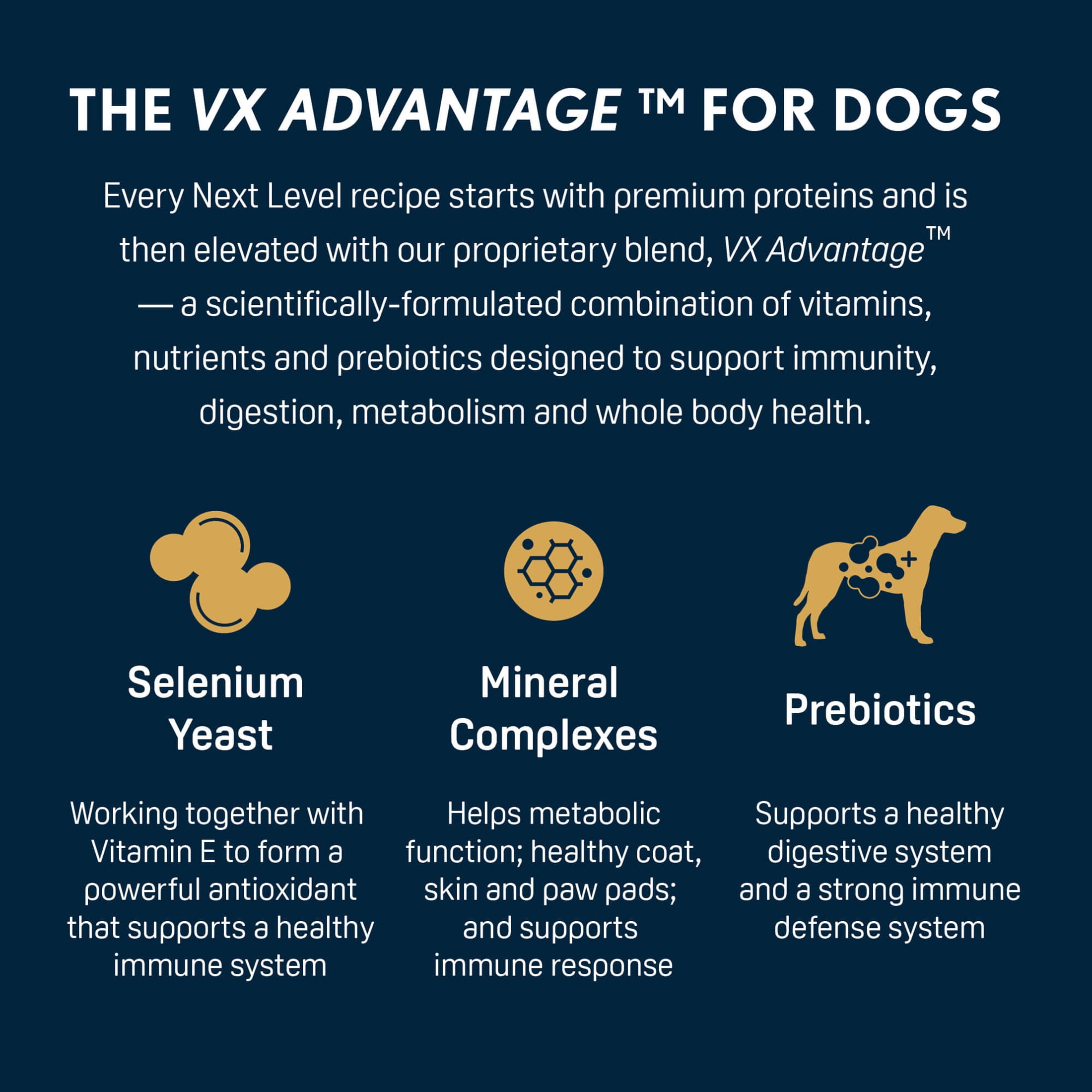 Next Level Performance Plus™, For Active Adult Dogs, Joint Support, Beef-Chicken-Pork-Fish Flavors, Dry Dog Food, 40 lbs