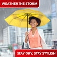 thumbnail image 5 of Repel Umbrella – Windproof Travel Umbrella Compact, UV Protection, Double-Vented Canopy, Portable, 5 of 9