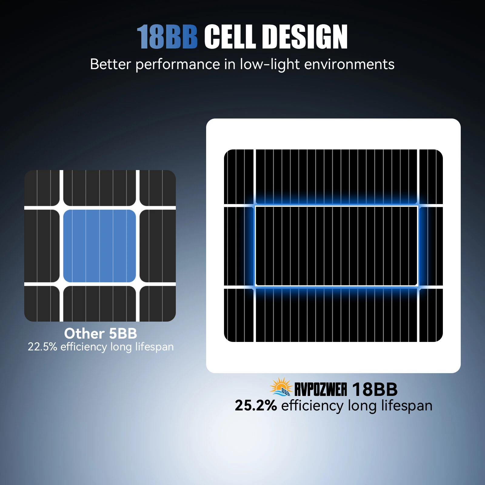 RVPOZWER 200W Watt Mono Solar Panel 12V charge Off-Grid Battery Power for RV Home Boat