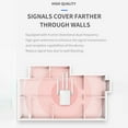 thumbnail image 4 of BotaniNest "Experience Fast Internet With Our 1200M Band 5G WiFi Router Repeater The Ultimate Wireless Signal Extender!", 4 of 7