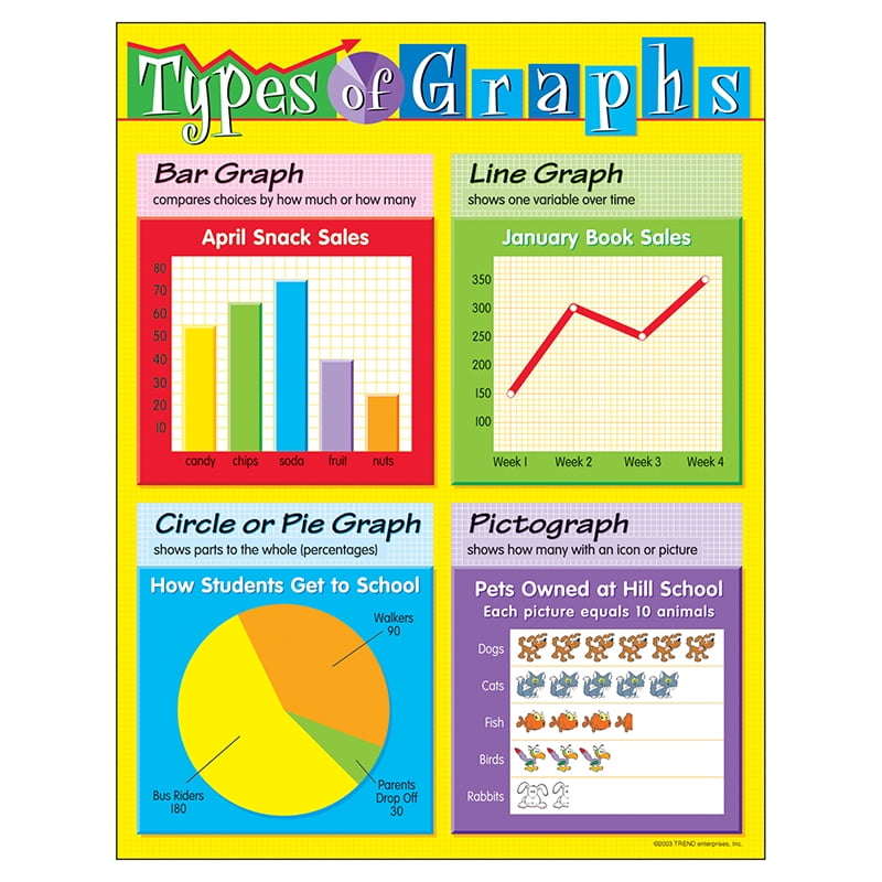 CHART TYPES OF GRAPHS