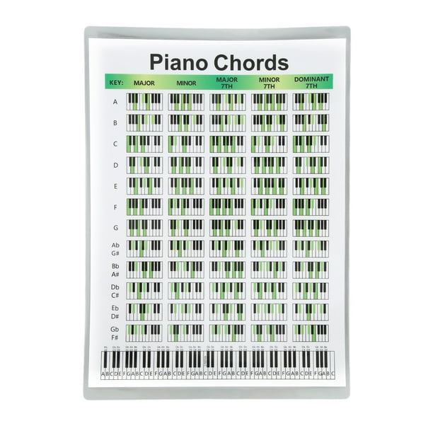 how to read piano chords