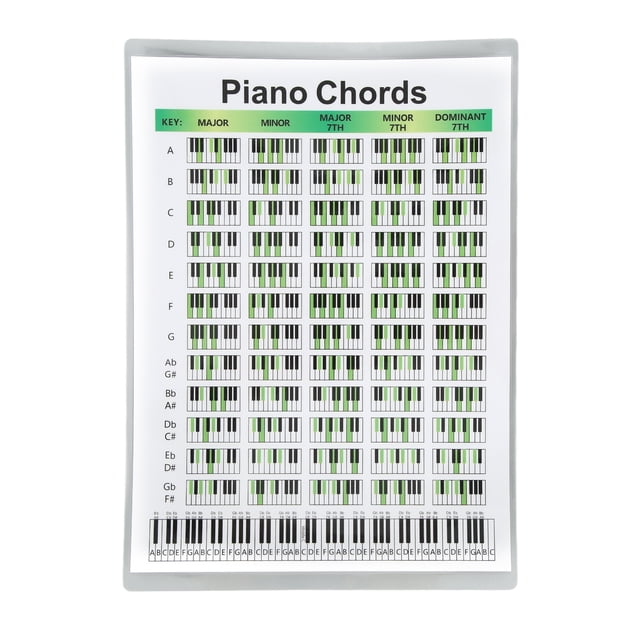 Pósteres educativos de digitación con diagramas de acordes de piano para pianistas y compositores.