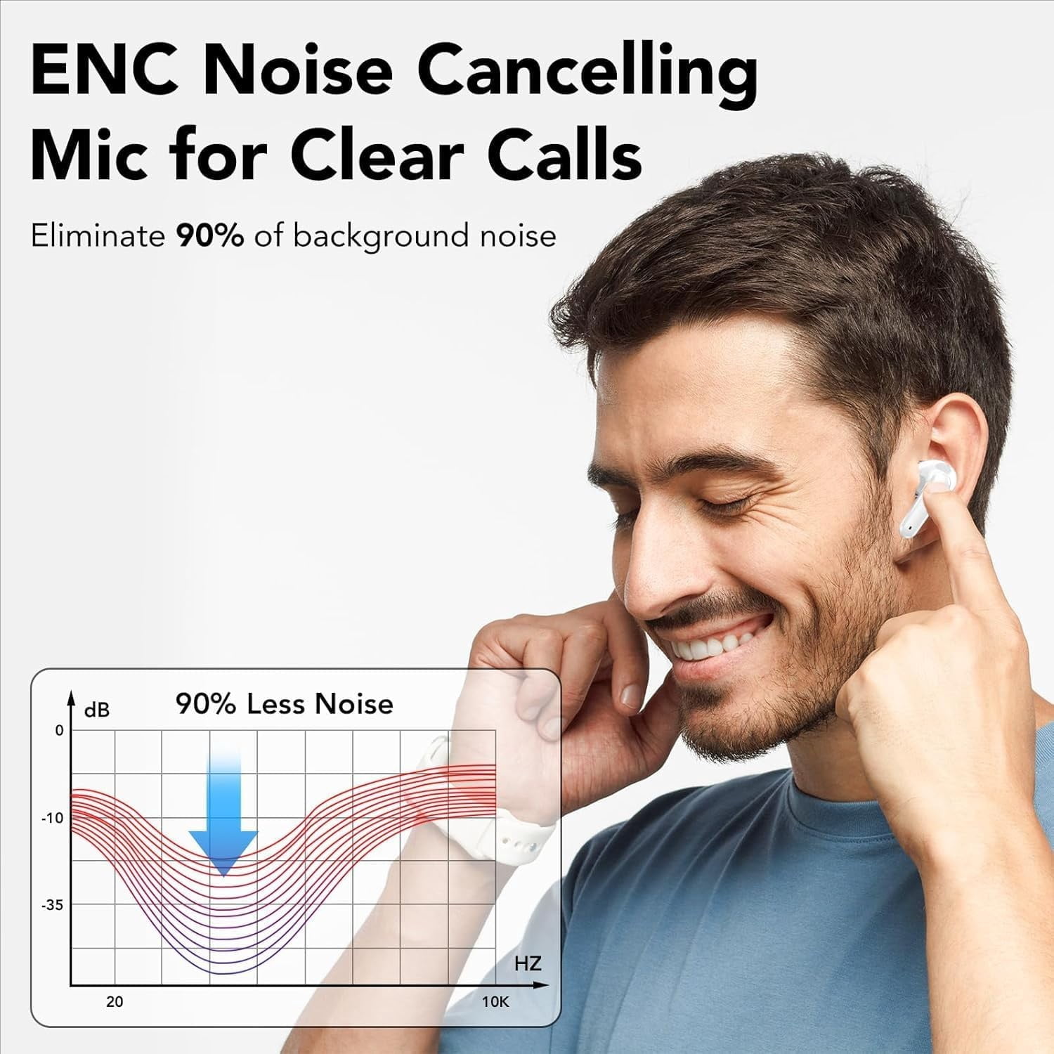 True Wireless Earbuds Bluetooth 5.3 Mic Noise Cancelling IPX7 Waterproof Hi-Fi Stereo Sound Long Battery 42H Playtime Auto Pairing for Android/Samsung/Apple iPhone Headphones pro,White