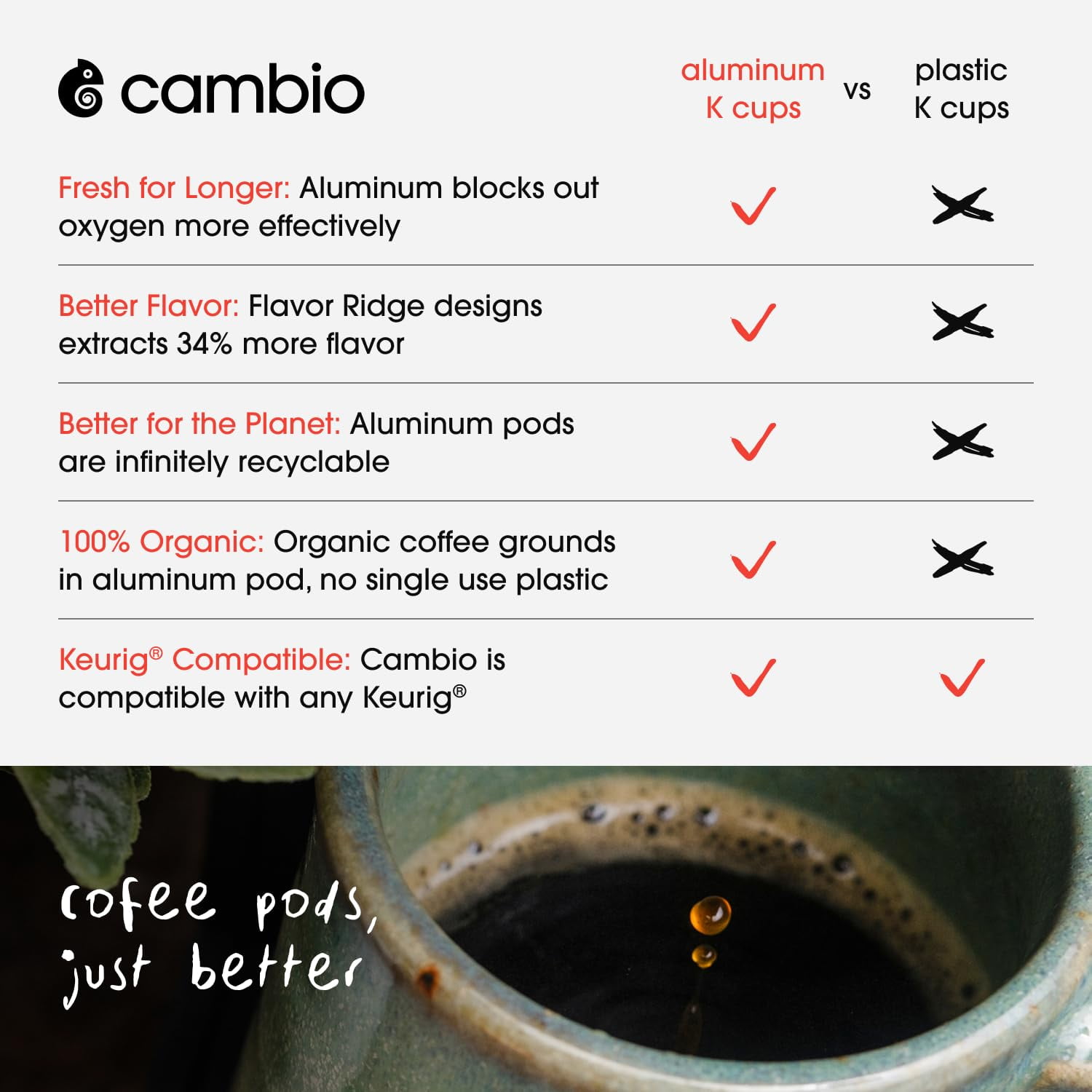 Cambio Roasters Organic Coffee Pods - Decaf Medium Roast, The Only Organic Recyclable Aluminum Coffee Pods, Small Batch Roasted, Keurig® Compatible, for Any Time of Day, Longer Lasting Freshness, 60
