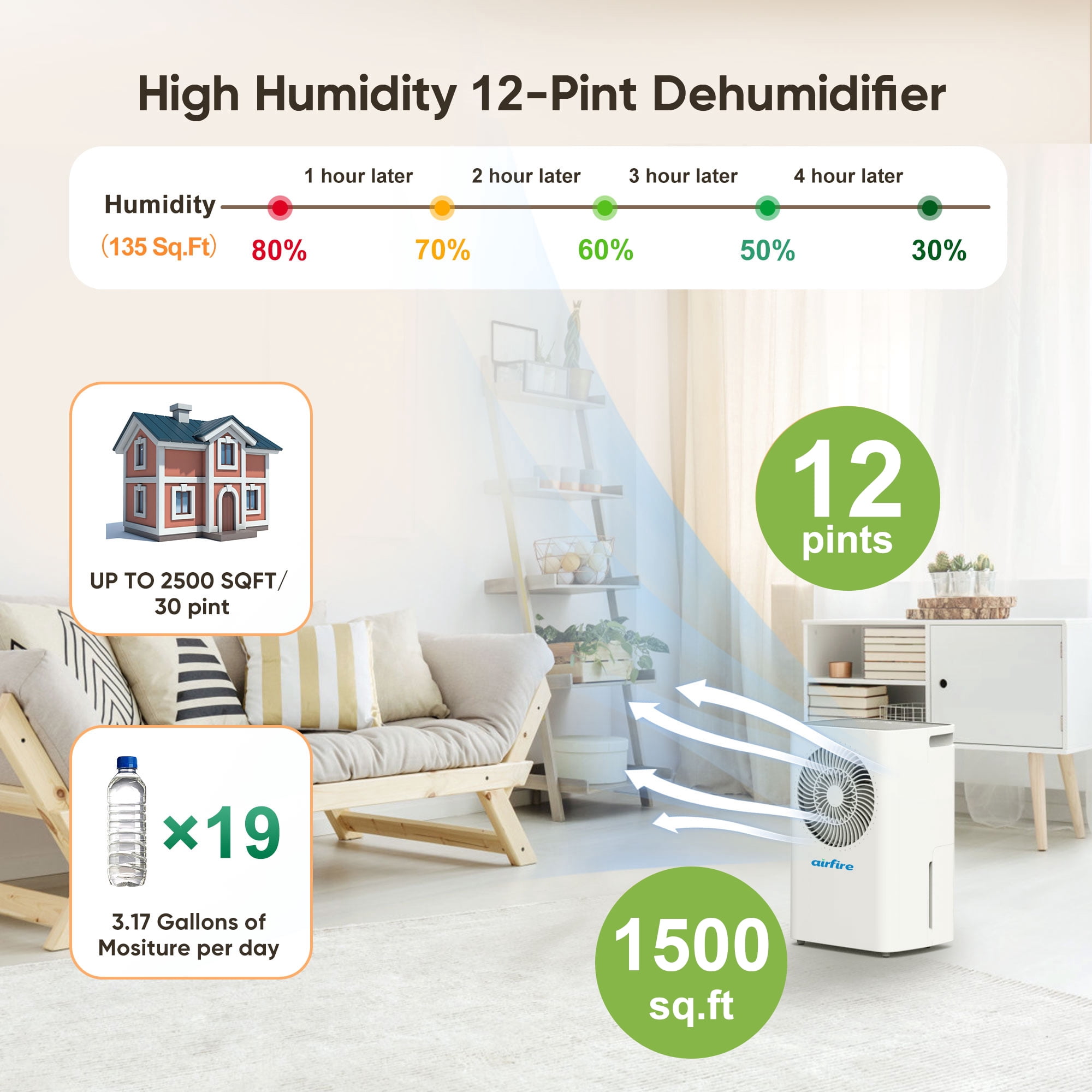 AIRFIRE 12 Pint Dehumidifiers, 1500 Sq.Ft Dehumidifier with Drain Hose, 0.59 Gal Water Tank, Overflow Protection, Dehumidifiers for Home Basement Bedroom Bathroom Laundry Room