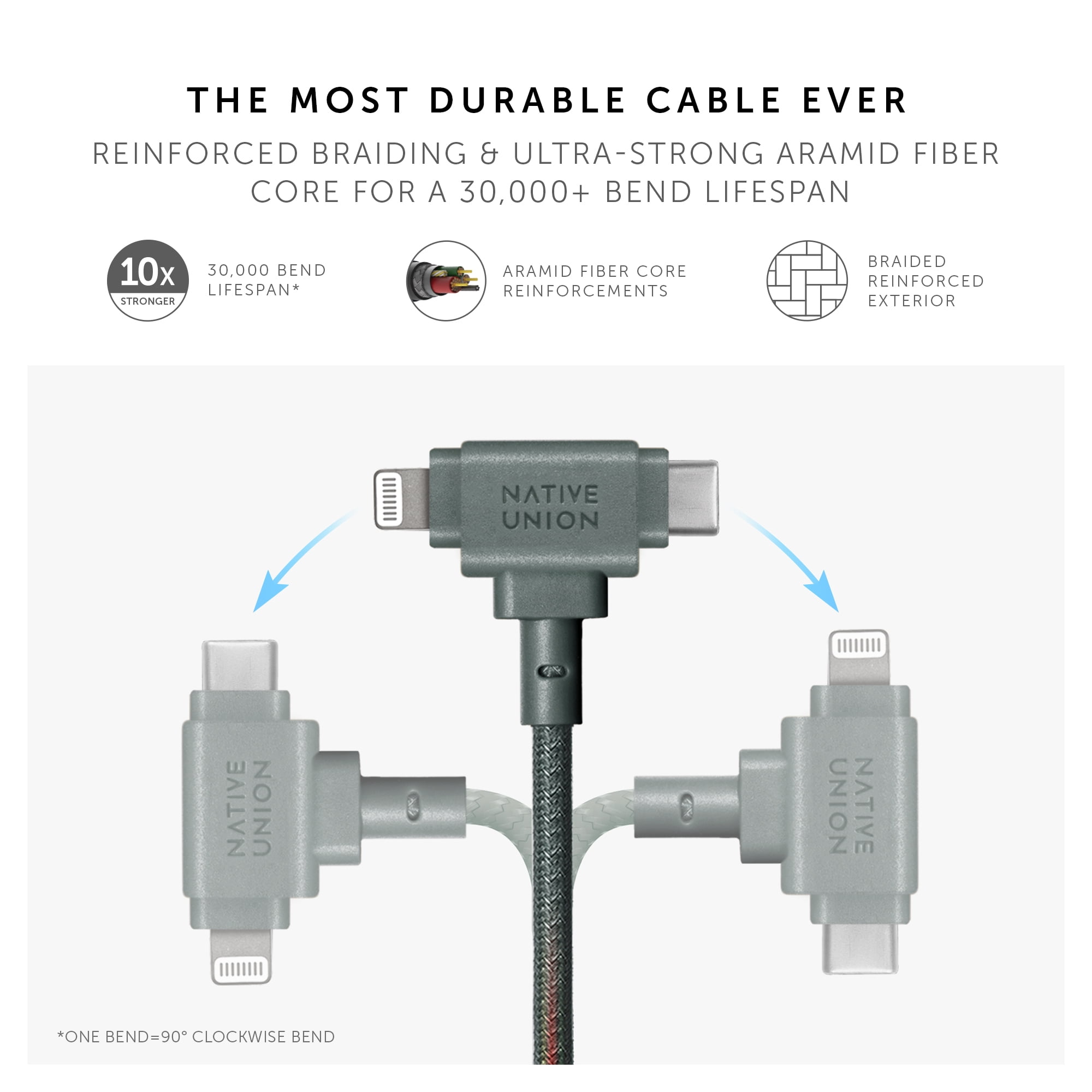 Native Union Belt Cable Duo - 2-in-1 - 5ft Ultra-Strong Universal Charging Cable (Slate Green)