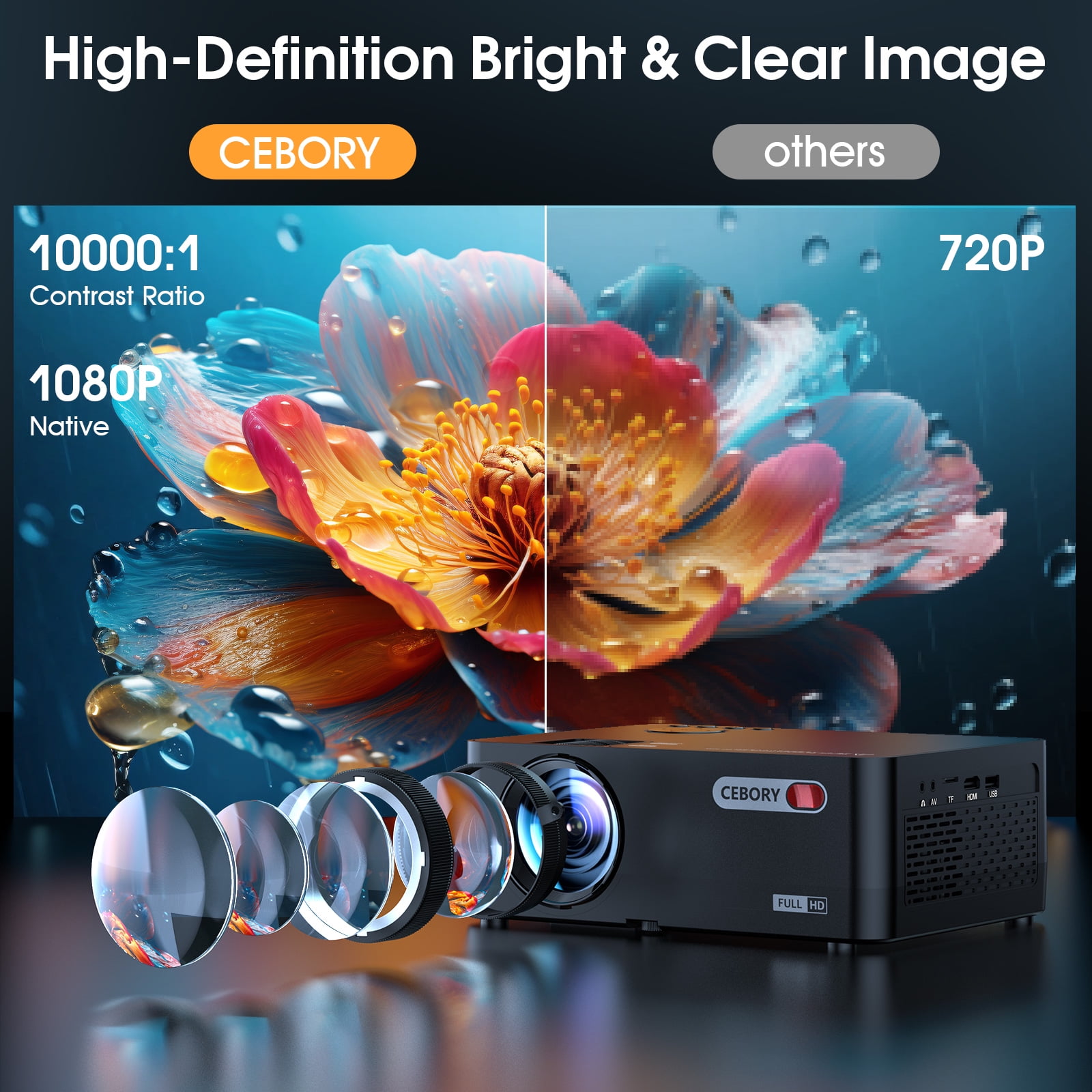5G WiFi Bluetooth Projector (Projector Screen Included), CEBORY Native 1080P 15000LM 4k Support Movie Projector, 300" Display Full HD Home Theater