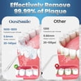 thumbnail image 2 of OasiSmile Water Flosser for Teeth Cleaning, Portable Cordless Dental Floss 300ML Rechargeable Oral Irrigator with 5 Jet Tips for Home Travel Office, White, 2 of 7