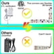 thumbnail image 5 of Kit de luces LED para espejo de tocador ZOKON 4 metros con regulador, 5 of 7