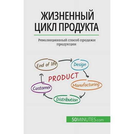 Жизненный цикл продукта: Революц