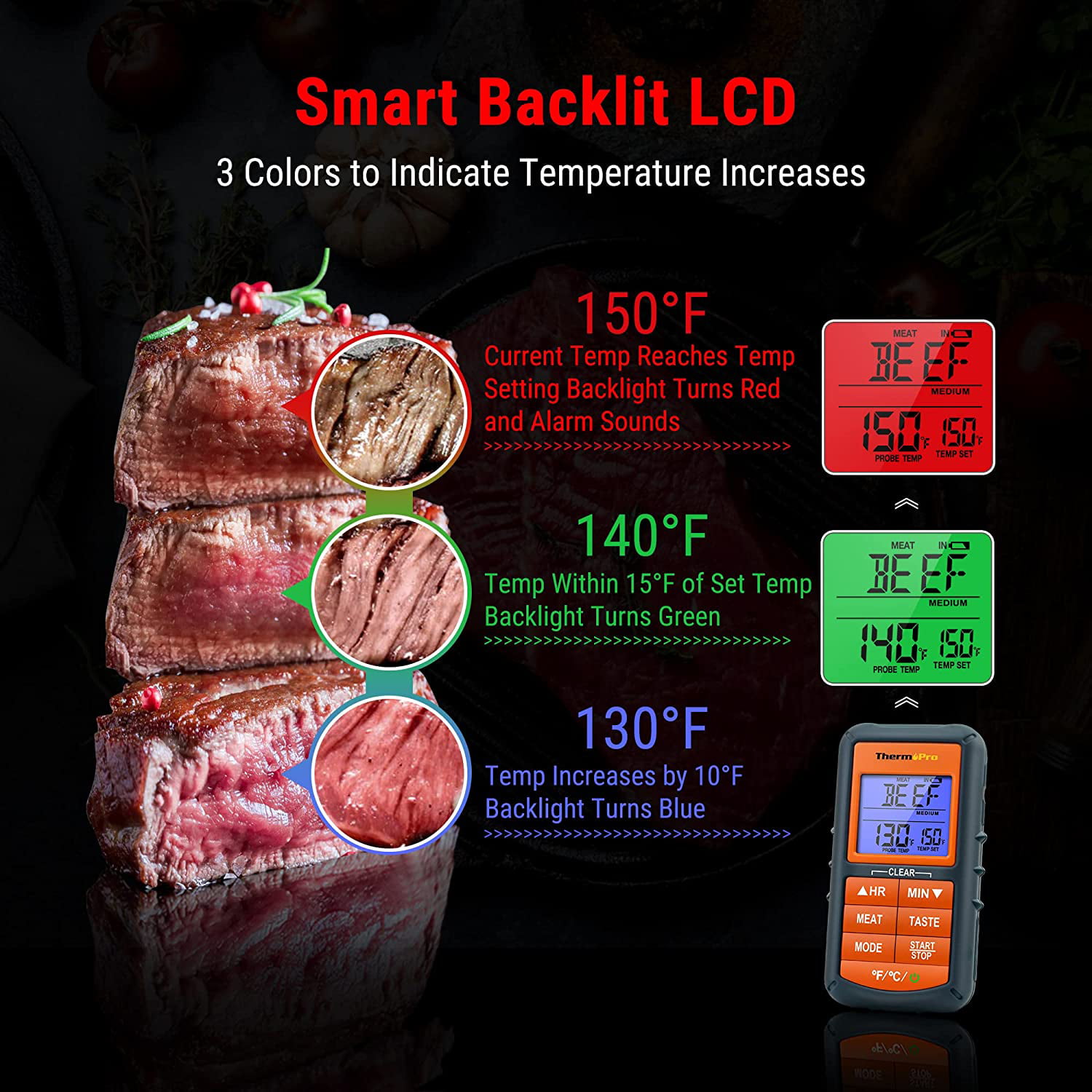 ThermoPro Wireless Meat Thermometer with Large LCD Display and Dual  Stainless steel probes for Grilling Smoker TP-806BW - The Home Depot