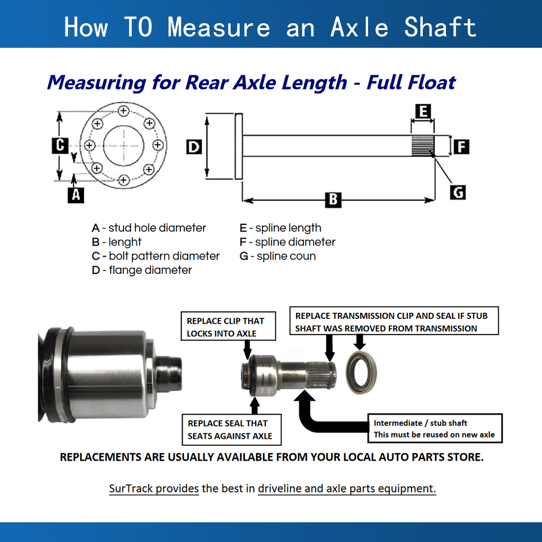 For D Cr C 300 0610 AWD/RWD S Rear CV Axle S S C 81.09
