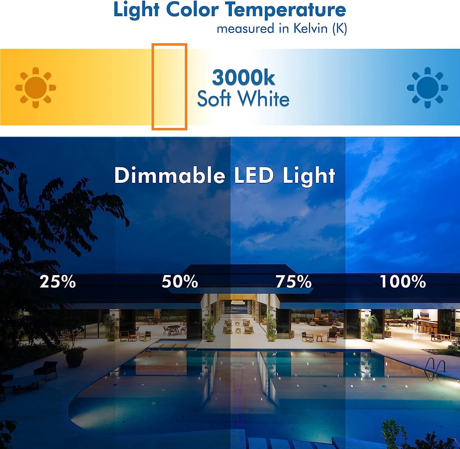 Xtricity LED A19 Light Bulb GU24 Plug-in Base, 10W (60W Eqv) 120V, 3000K, Dimmable (12 Pack)