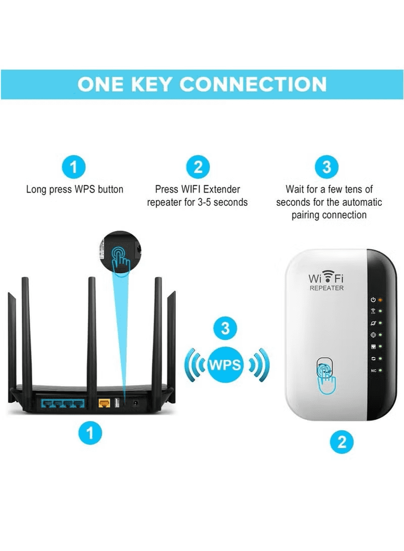 Wireless 300Mbps Wifi Router Range Extender Up to 5000sq（White）