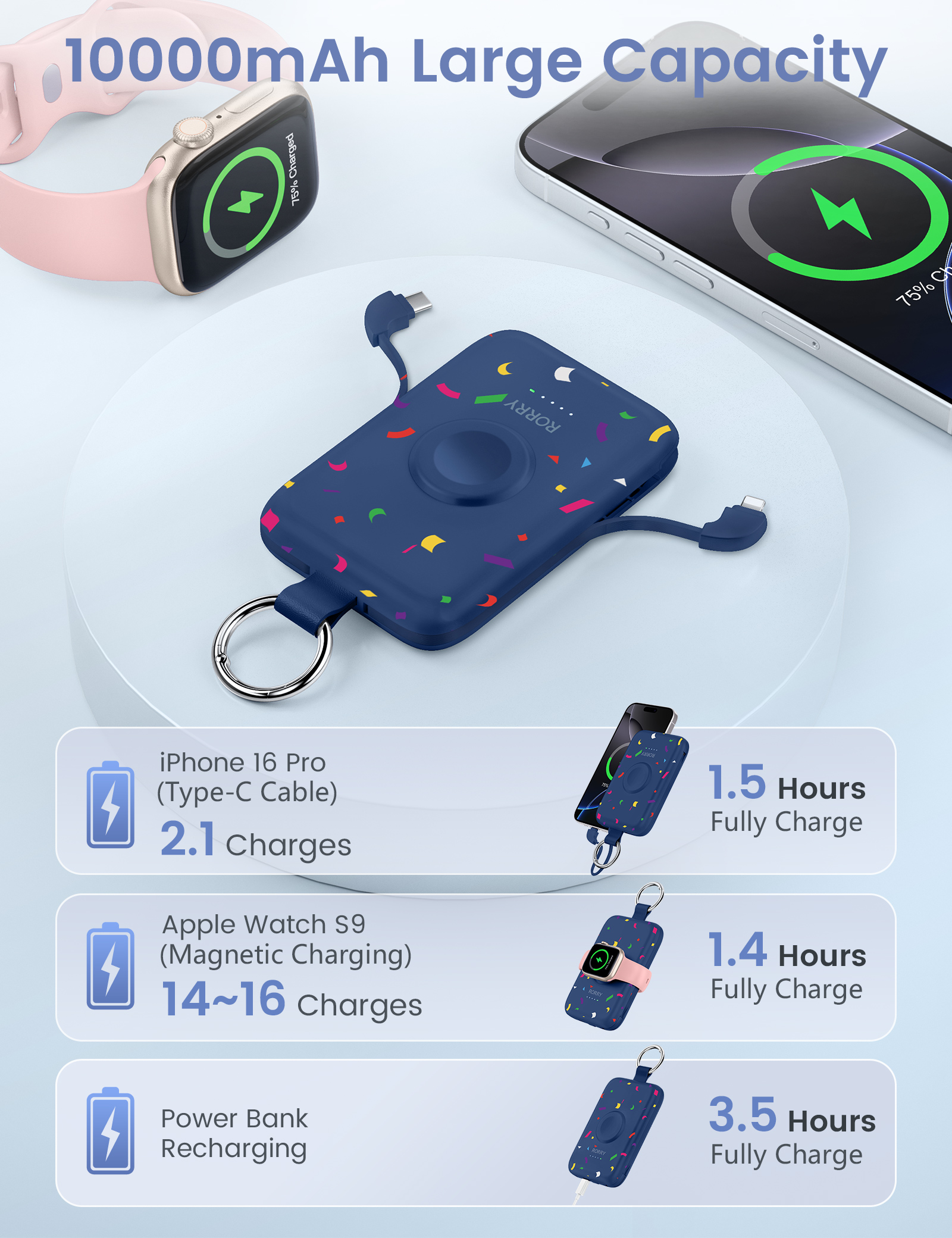 RORRY 10000mAh Portable Charger with Built-in Cables, 20W Fast Charging Portable Charger Power Bank Compatible with iPhone 17/16/15/14, Apple Watch,Samsung & Android Phones,Confetti-Blue