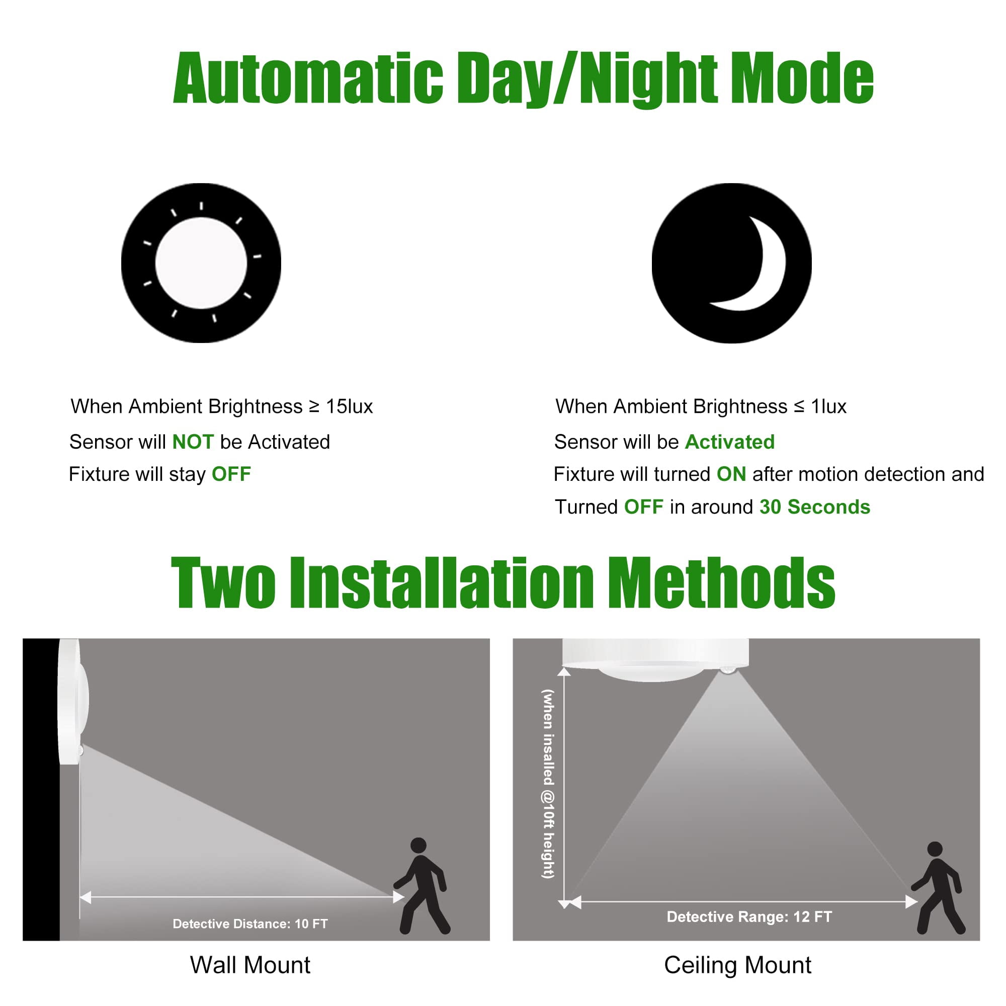 MingBright 2Pack 3000K 6'' Motion Sensor LED Ceiling Light, 120V LED Flush Mount Round Lighting Fixture, 10W 700lm LED Closet Light for Indoor/Outdoor, Porches, Closet Rooms, Stairs, Hallways