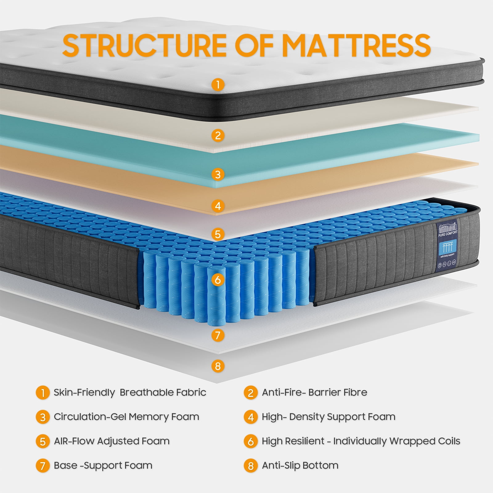 Mubulily Full Size Mattress, 8 inch Memory Foam Hybrid Mattress in a Box, Medium
